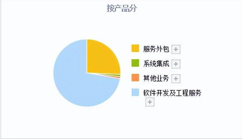 高端機器人領(lǐng)軍大央企 A股國產(chǎn)軟件真正龍頭，利潤秒殺中國軟件