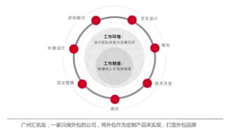 智友心得 解碼軟件外包開(kāi)發(fā)服務(wù)流程的ABC法則，賦能軟件銷售新篇章