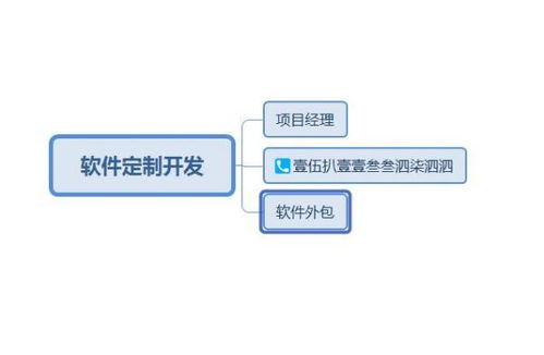 如何找到靠譜的武漢軟件系統(tǒng)外包開(kāi)發(fā)公司？