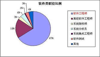 IT外包市場逆勢增長，催生軟件工程師熱招與軟件銷售新機(jī)遇