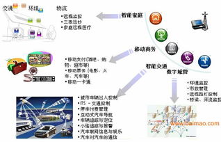 專業(yè)電子產(chǎn)品開發(fā)與嵌入式系統(tǒng)解決方案 從設(shè)計(jì)外包到生產(chǎn)銷售的全鏈條服務(wù)