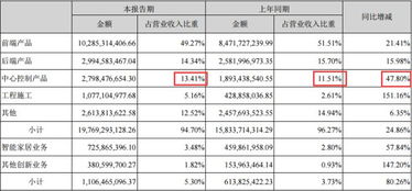 ?？低暟肽陥?bào)深度解析 軟件外包服務(wù)如何驅(qū)動新增長